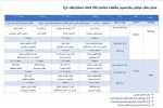 برنامه‌های دوازدهمین جشنواره سراسری تئاتر کوتاه ارسباران اعلام شد 2