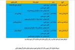 جدول اجراهای خیابانی چهاردهمین جشنواره سراسری تئاتر رضوی