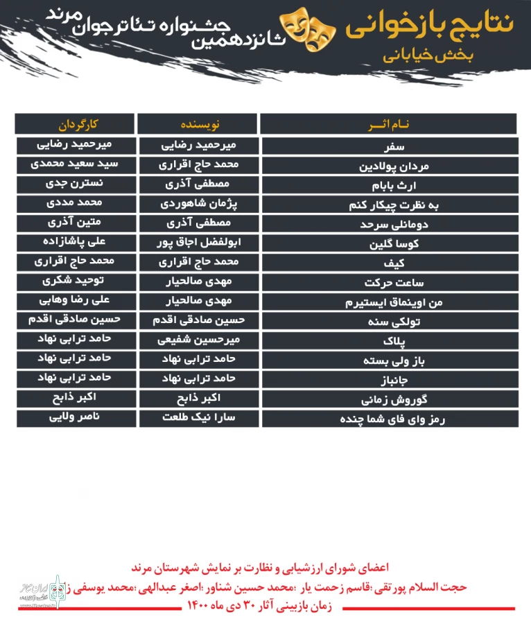 اعلام نتایج بازخوانی شانزدهمین جشنواره تئاتر جوان مرند 2