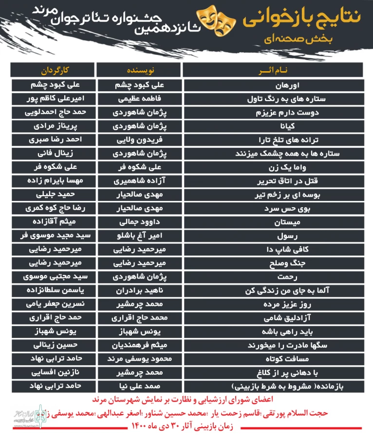 اعلام نتایج بازخوانی شانزدهمین جشنواره تئاتر جوان مرند 2